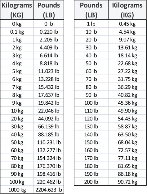 114lbs to kg|114 pounds to kilograms